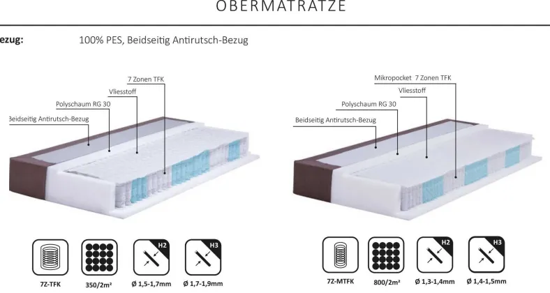 Beverly Boxspringbett 200x200