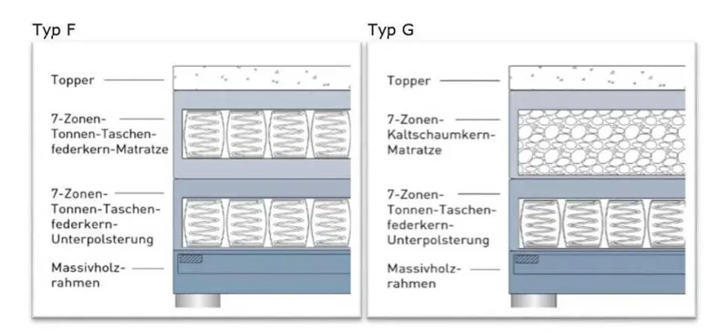 Boston Boxspringbett 100x200 mit Motor