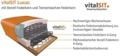 Dietsch Rhodos funktionale Wohnlandschaft Boxspring optional