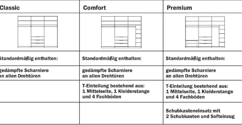 Extenso Kleiderschrank mit Schubladen