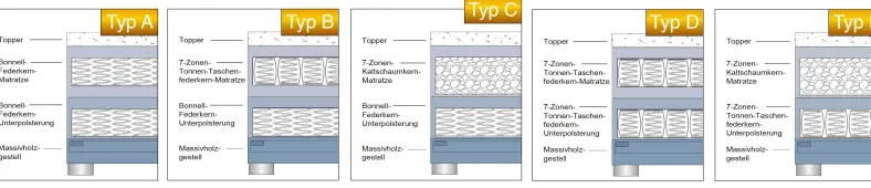 Hover Boxspringbett 200x200