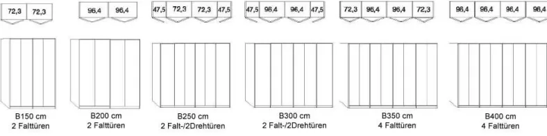 Kansas Falttürenschrank 250 cm breit