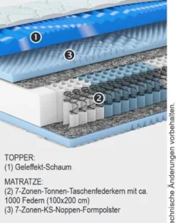 Nubo Matratze mit integriertem Topper